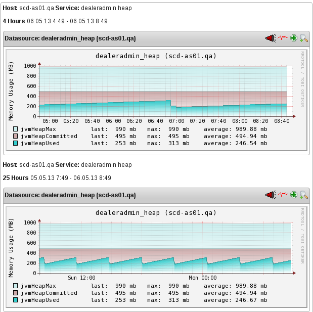 pnp4nagios